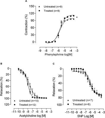 Chronic Low-Level Lead Exposure Increases Mesenteric Vascular Reactivity: Role of Cyclooxygenase-2-Derived Prostanoids